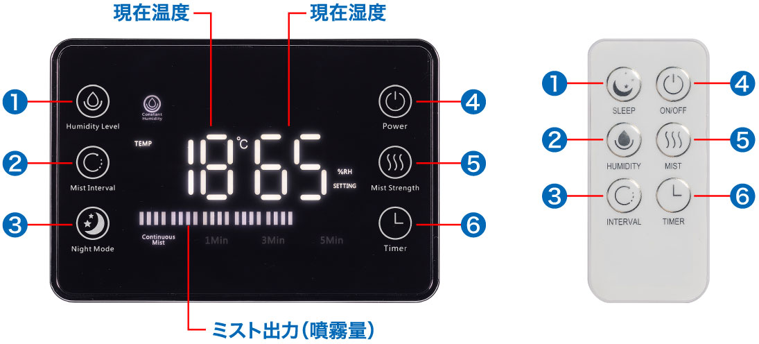 便利なタッチパネル式の多機能LEDディスプレイ搭載