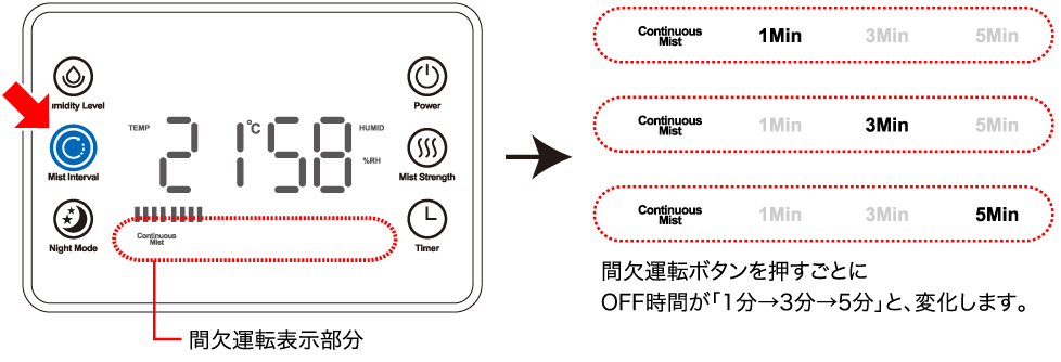 間欠運転ボタン